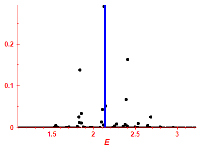 Strength function